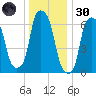 Glen Cove tide chart for Monday, December 30, 2024
