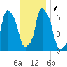 Glen Cove tide chart for Saturday, December 7, 2024