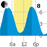 Glen Cove tide chart for Sunday, December 8, 2024