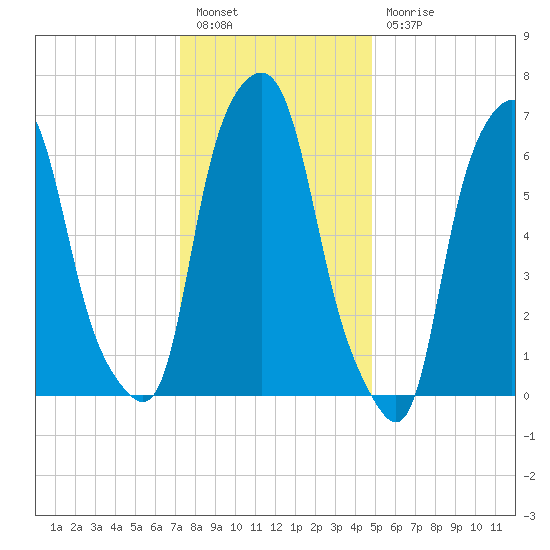 Glen Cove tide chart for Tuesday, January 14, 2025