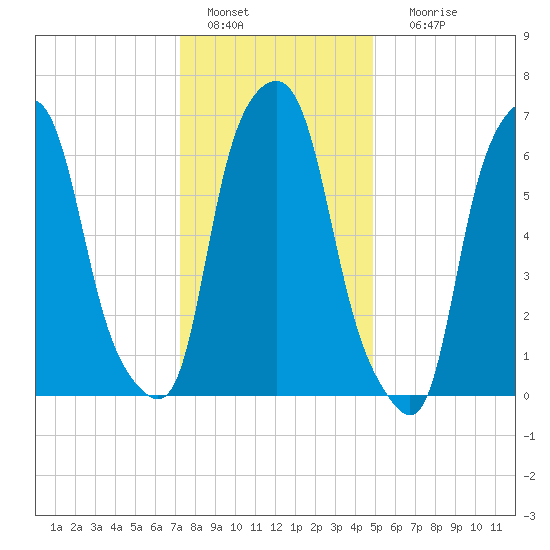 Glen Cove tide chart for Wednesday, January 15, 2025