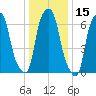 Glen Cove tide chart for Wednesday, January 15, 2025