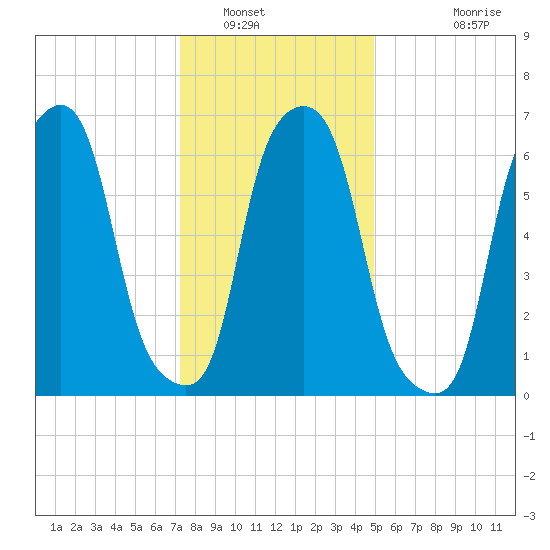 Glen Cove tide chart for Friday, January 17, 2025