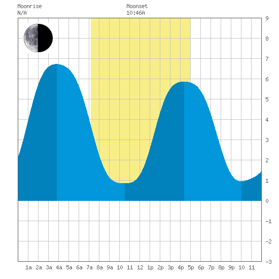 Glen Cove tide chart for Tuesday, January 21, 2025