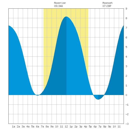 Glen Cove tide chart for Thursday, January 2, 2025