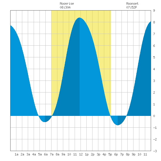 Glen Cove tide chart for Friday, January 31, 2025