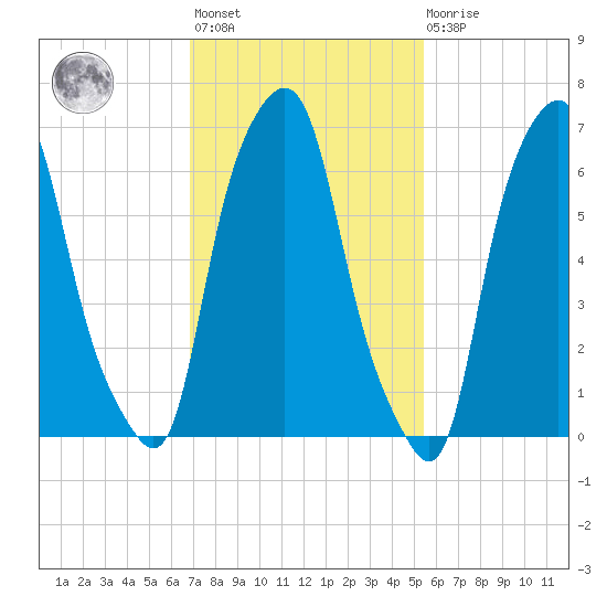 Glen Cove tide chart for Wednesday, February 12, 2025