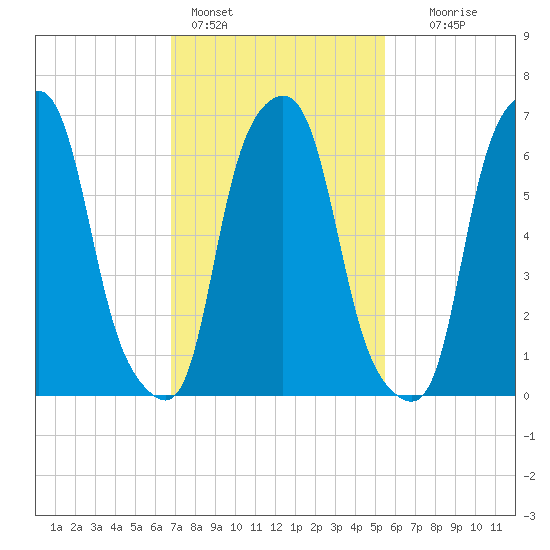 Glen Cove tide chart for Friday, February 14, 2025