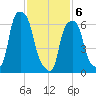 Glen Cove tide chart for Thursday, February 6, 2025