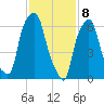 Glen Cove tide chart for Saturday, February 8, 2025