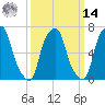 Glen Cove tide chart for Friday, March 14, 2025