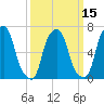 Glen Cove tide chart for Saturday, March 15, 2025