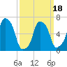 Glen Cove tide chart for Tuesday, March 18, 2025