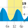 Glen Cove tide chart for Wednesday, March 19, 2025
