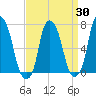 Glen Cove tide chart for Sunday, March 30, 2025
