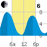 Glen Cove tide chart for Thursday, March 6, 2025