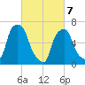 Glen Cove tide chart for Friday, March 7, 2025