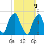 Glen Cove tide chart for Sunday, March 9, 2025