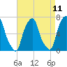 Glen Cove tide chart for Friday, April 11, 2025