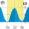 Glen Cove tide chart for Saturday, April 12, 2025