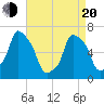 Glen Cove tide chart for Sunday, April 20, 2025