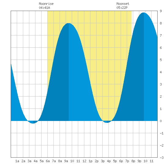 Glen Cove tide chart for Friday, April 25, 2025