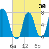 Glen Cove tide chart for Wednesday, April 30, 2025