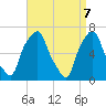 Glen Cove tide chart for Monday, April 7, 2025