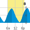 Glen Cove tide chart for Tuesday, April 8, 2025