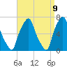 Glen Cove tide chart for Wednesday, April 9, 2025