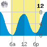 Glen Cove tide chart for Monday, May 12, 2025