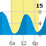 Glen Cove tide chart for Thursday, May 15, 2025