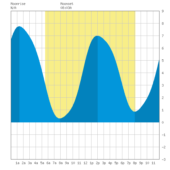 Glen Cove tide chart for Friday, May 16, 2025