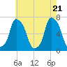 Glen Cove tide chart for Wednesday, May 21, 2025