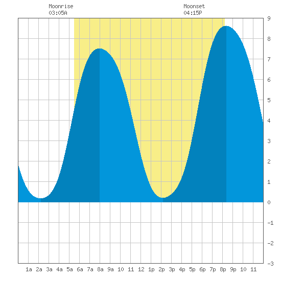 Glen Cove tide chart for Friday, May 23, 2025