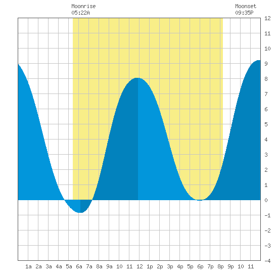 Glen Cove tide chart for Tuesday, May 27, 2025