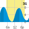 Glen Cove tide chart for Saturday, May 31, 2025