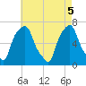 Glen Cove tide chart for Monday, May 5, 2025