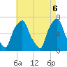 Glen Cove tide chart for Tuesday, May 6, 2025