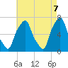 Glen Cove tide chart for Wednesday, May 7, 2025