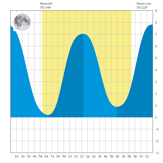Glen Cove tide chart for Wednesday, June 11, 2025