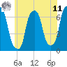 Glen Cove tide chart for Wednesday, June 11, 2025