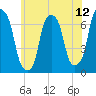 Glen Cove tide chart for Thursday, June 12, 2025