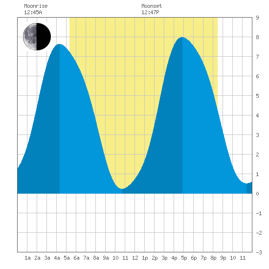 Glen Cove tide chart for Wednesday, June 18, 2025