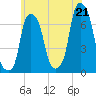 Glen Cove tide chart for Saturday, June 21, 2025