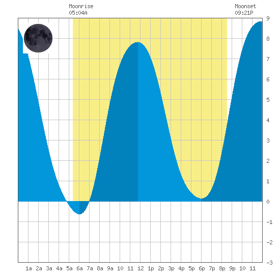 Glen Cove tide chart for Wednesday, June 25, 2025