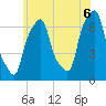 Glen Cove tide chart for Friday, June 6, 2025