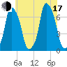 Glen Cove tide chart for Thursday, July 17, 2025
