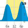 Glen Cove tide chart for Saturday, July 19, 2025