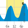 Glen Cove tide chart for Sunday, July 6, 2025